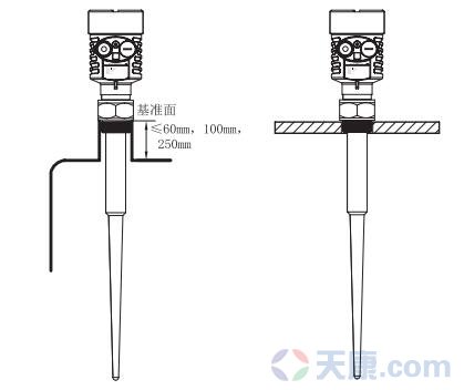天康棒式雷達(dá)物位計(jì)，S