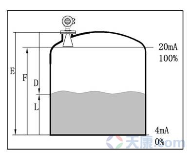 天康SKD800系列雷達(dá)物位計，SKD801、SKD802、SKD803